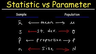 Statistic vs Parameter amp Population vs Sample [upl. by Laughton]