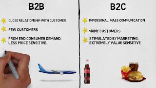 MBA 101 Marketing B2B vs B2C Marketing [upl. by Gibbon]