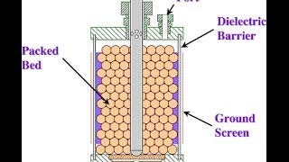 Packed bed and fluidised bed bioreactor [upl. by Luzader438]