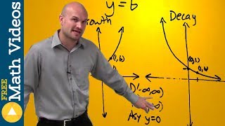 How to graph exponential functions [upl. by Burr218]