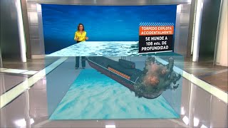 A 20 años del hundimiento del Kursk ¿Cómo era el submarino y por qué ocurre la tragedia rusa [upl. by Sima]