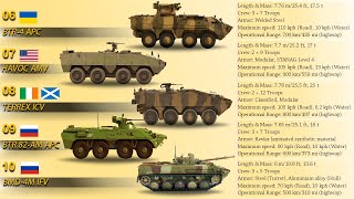 Top 10 Amphibious Assault Vehicles 2020 [upl. by Leod955]