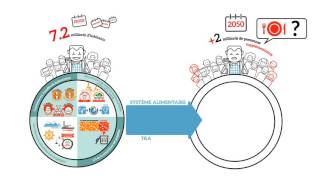 Pourquoi devonsnous changer notre système alimentaire [upl. by Nannarb799]