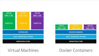 Virtual Machines vs Docker Containers  Dive Into Docker [upl. by Lathe]