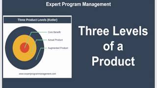 Three Levels of a Product Explained [upl. by Jessie]