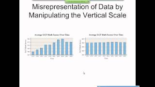 Elementary Statistics Graphical Misrepresentations of Data [upl. by Oneg763]