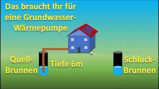 Grundwasserwärmepumpe  Aufbau und Grundlagen [upl. by Anitsyrk157]