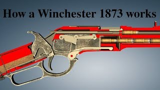 How a Winchester 1873 works [upl. by Arayt]