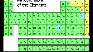 The Origin of the Elements [upl. by Hoban461]