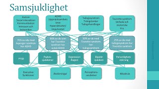 Samsjuklighet [upl. by Primrosa]