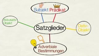 Adverbiale Bestimmungen [upl. by Eisyak570]