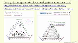 Ternary Phase Diagram with Phase Envelope Interactive Simulation [upl. by Monreal]