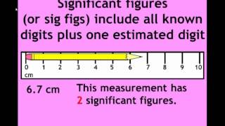 Precision Accuracy Measurement and Significant Figures [upl. by Davina]