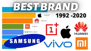 Most Popular Mobile Phone Brands 1992  2020 [upl. by Nibbor903]