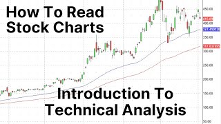 Introduction To Technical Analysis  Stock Chart Reading For Beginners [upl. by Chae320]