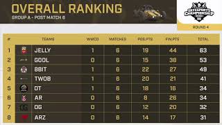 SkyEsports Championship 2024 Quarter Finals Day 1 Points Table [upl. by Adnawahs70]