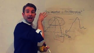 How Important is the Closing Price when Trading 🤚 [upl. by Lyndsey]