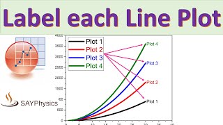 How to label line plot separately with a legend in origin [upl. by Etirugram]