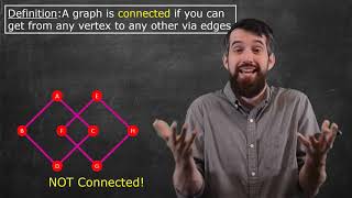 Properties in Graph Theory Complete Connected Subgraph Induced Subgraph [upl. by Beberg361]