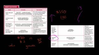 Market Value Ratios  Financial Statement Analysis [upl. by Staal416]