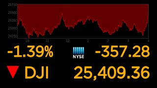 US stock markets continue to plunge over coronavirus uncertainty l ABC News Special Report [upl. by Ayoted]