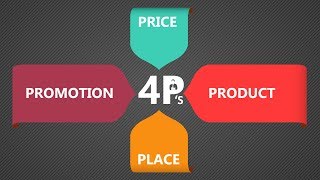 The Marketing Mix  The 4 Ps of Marketing [upl. by Ahsym]