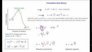 Transition state theory [upl. by Sitruc]