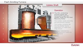 Metso Flash Smelting [upl. by Humph]