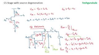 Common Source amplifier with source degeneration [upl. by Eniagrom]