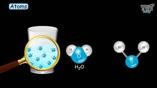 Elements  Atoms  Molecules amp Compounds  Tutway [upl. by Hort]