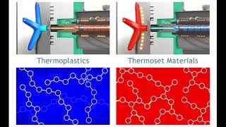 Thermoplastic and Thermoset Polymers [upl. by Trueman]