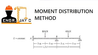 Structural Theory  Moment Distribution Method Part 1 of 3 [upl. by Mills675]