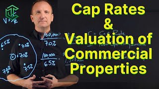 Cap Rates and How To Value Commercial Properties [upl. by Nicolau426]