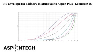 Phase Equilibrium  Plot PT Envelope for a binary mixture using Aspen Plus  Lecture  36 [upl. by Assek819]