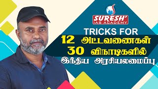 TNPSC  Indian Polity  12 Schedules  Shortcut  Sugesh Samuel  Founder  Suresh IAS Academy [upl. by Innavoj]