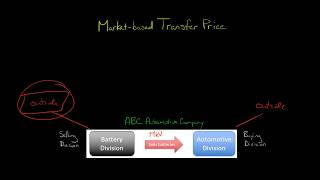 Market based Transfer Price [upl. by Henleigh]