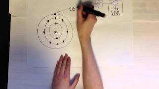 Energy levels sublevels amp orbitals [upl. by Dhaf]