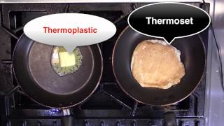 Thermosets and Thermoplastics [upl. by Platt]