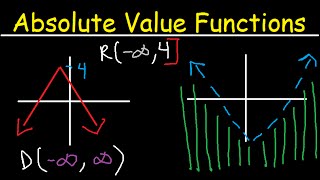 How To Graph Absolute Value Functions [upl. by Nalloh]