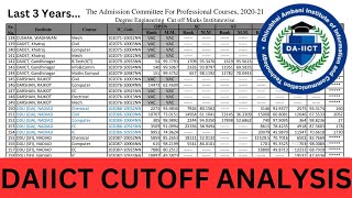 DAIICT Cutoff Analysis [upl. by Schwenk34]