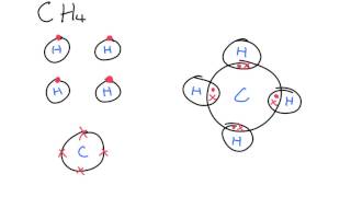 Dot cross diagrams you NEED to learn  IGCSE Chemisty [upl. by Bordie]