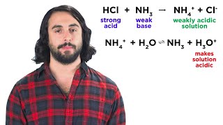 Neutralization Reactions [upl. by Karas430]