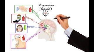 Pharmacology  ANTIPSYCHOTICS MADE EASY [upl. by Flodnar]