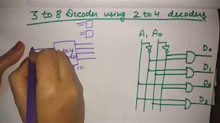 3 to 8 decoder using 2 to 4 decoders [upl. by Nayrb296]