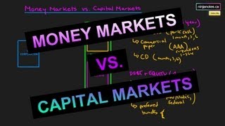 Money Markets and Capital Markets Corporate Finance Series [upl. by Engis]