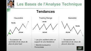 Formation Bourse Trading  Les bases de lAnalyse Technique [upl. by Fanchie]