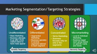 MAR101  CH6  Segmentation Targeting amp Positioning [upl. by Mosira]