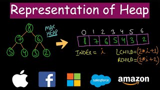 Representation of Heap  Important Concepts [upl. by Ayotnahs]