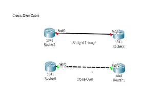 Cisco Router Basics  Cross Over Cable [upl. by Ahaelam]