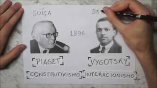 Piaget e Vygotsky [upl. by Nairb]